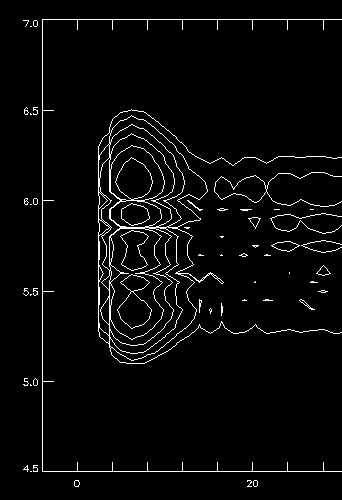 zur Physik